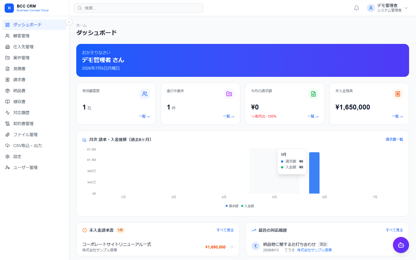 BCC CRM ダッシュボード